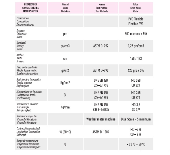 Ficha Técnica del Tejido PVC